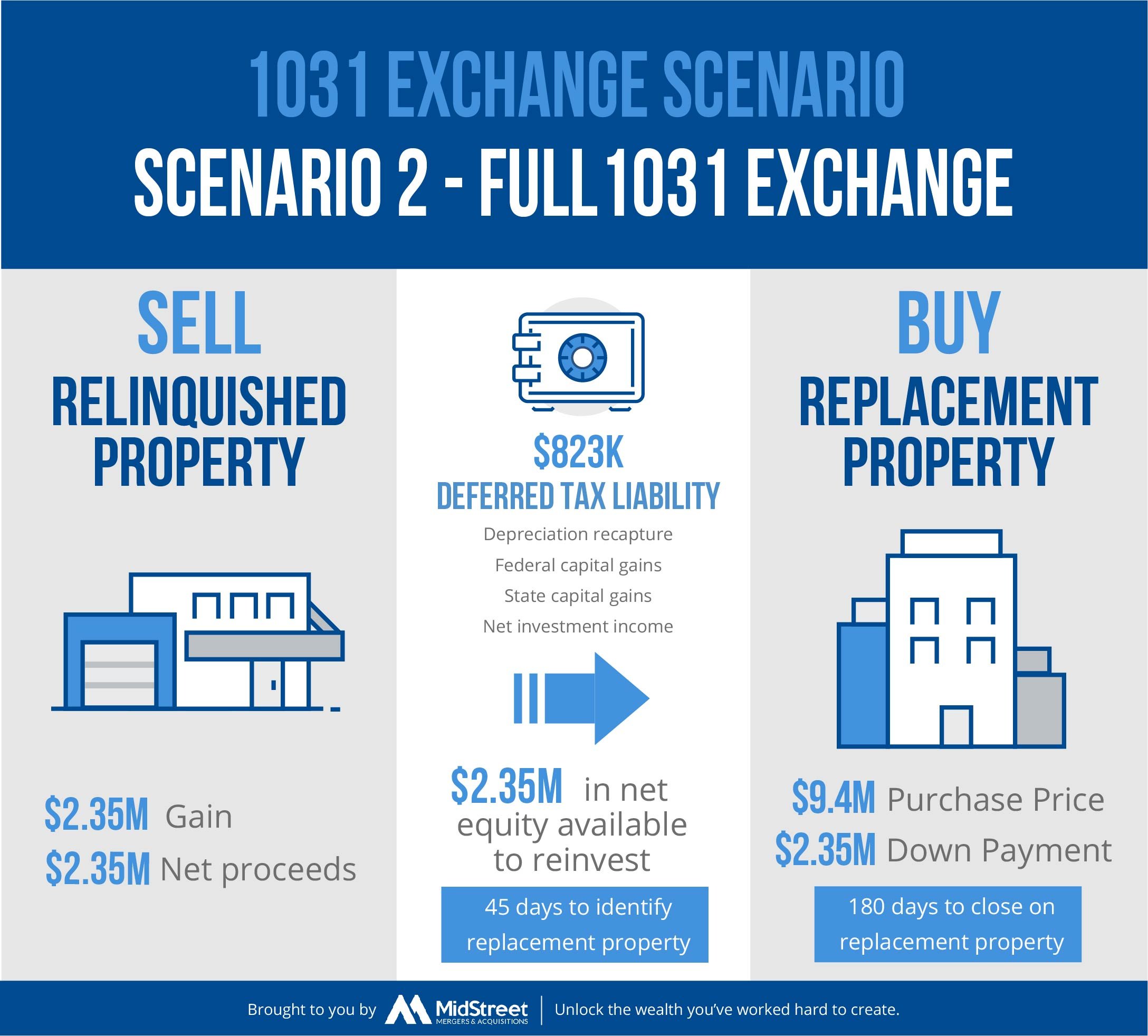 1031 Exchange When Selling a Business